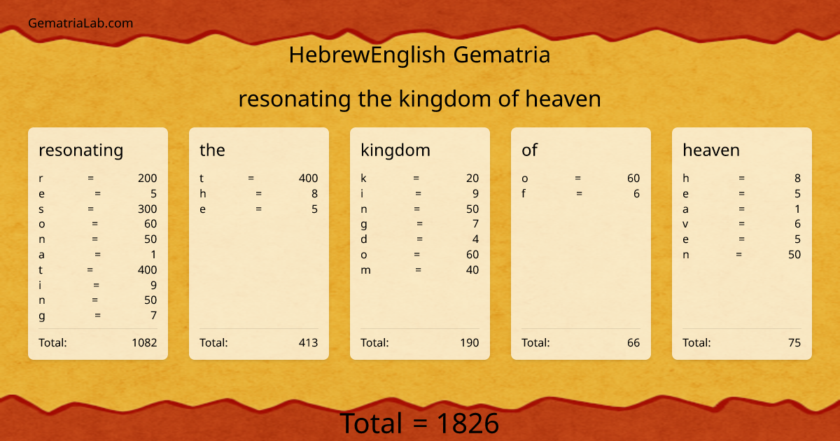 resonating the kingdom of heaven in hebrewEnglish Gematria